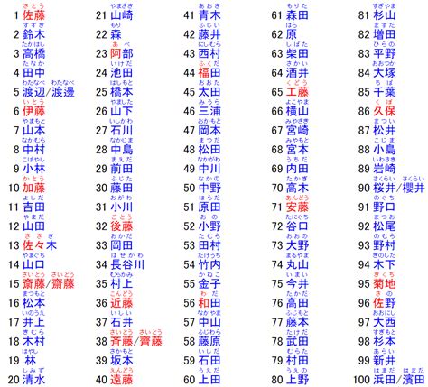 日文名字男2022|打造迷人男神！日文名指南：姓名學、文化意義與實用技巧